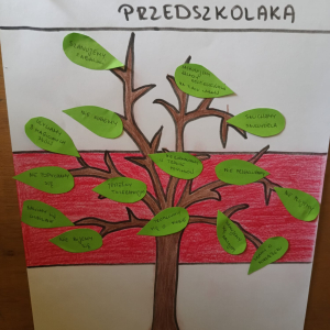 Realizacja projektu edukacyjnego ”Nasza Konstytucja. Obywatelskie ABC dla najmłodszych” w grupie ”Wiewiórek” i ”Biedronek”.
